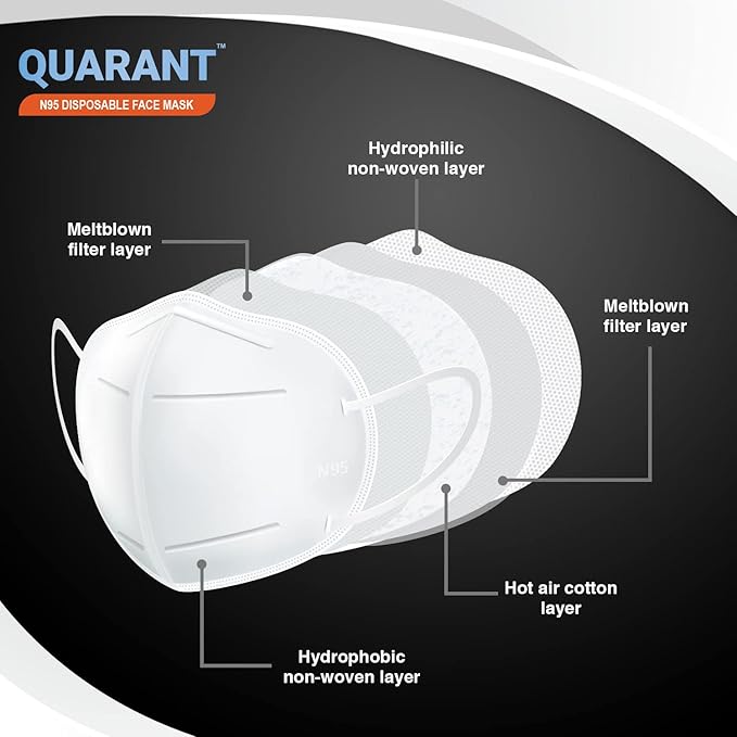 QUARANT ISO Certified N95 Face Mask â€“ 5 Layer Anti Pollution Protection | White | Unisex image 3