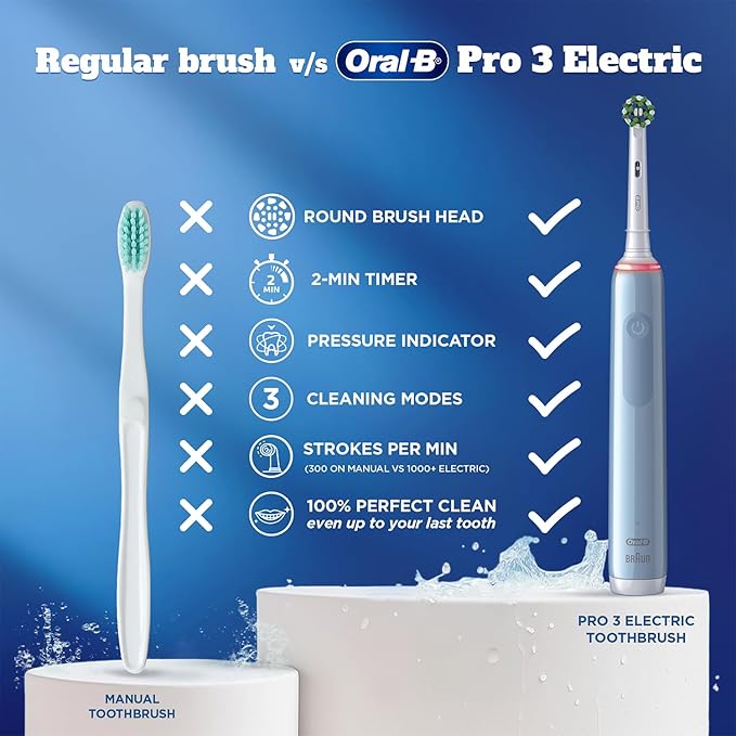 Oral-B Pro 3 Rechargeable Electric Toothbrush with Pressure Sensor & Timer image 3