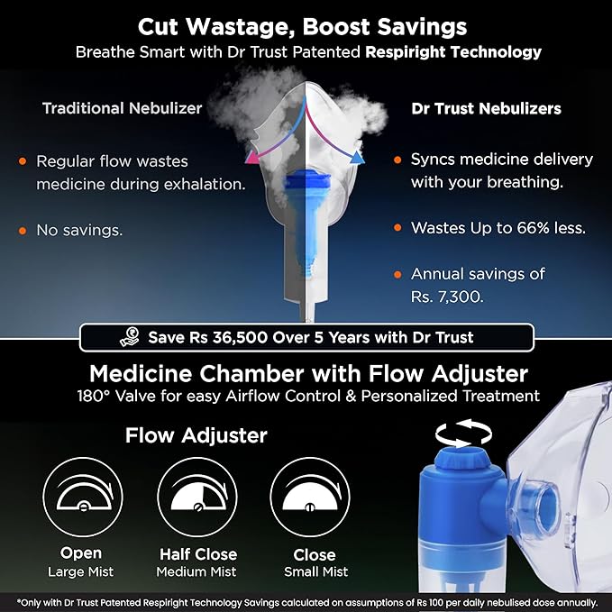 Dr Trust USA Compressor Nebulizer Machine for Adults & Kids with Complete Kit image 3